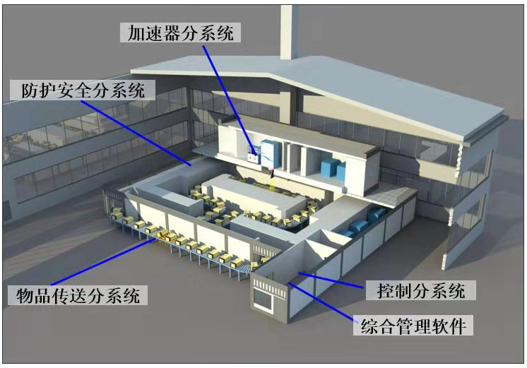 輻射滅菌的原理是什么？